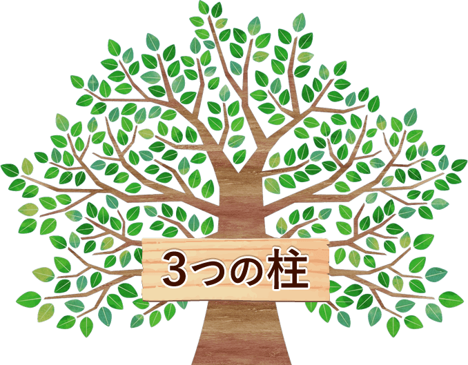 イメージ：三つの柱