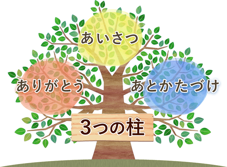 イメージ：三つの柱